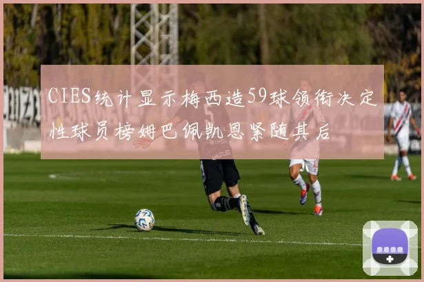 CIES统计显示梅西造59球领衔决定性球员榜姆巴佩凯恩紧随其后